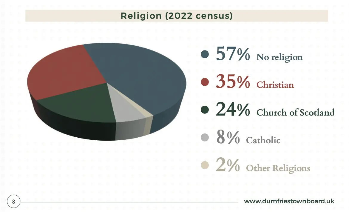 126 Percent of Doonhamers think something